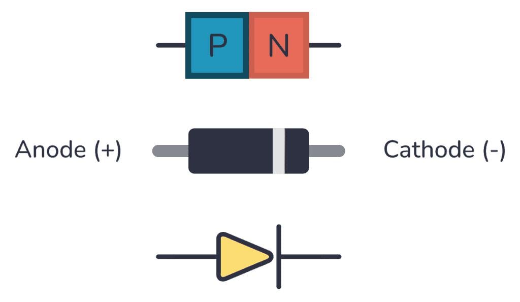 diode-pn-junction-rectifier-bridge-guide